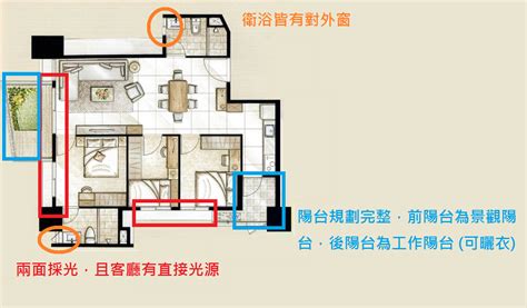 格局圖 窗戶|房屋格局圖/平面圖怎麼看？建案平面圖符號教學，讓。